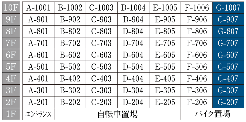 住戸表