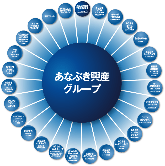 あなぶき興産グループ