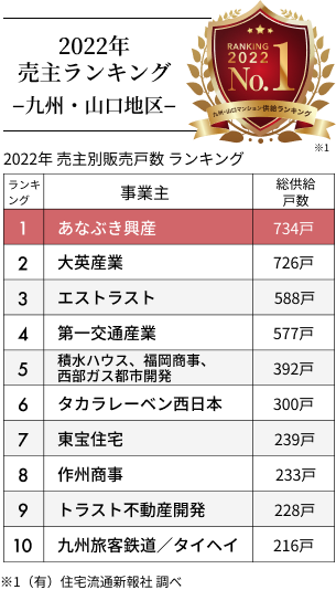 2022年売主グループランキング