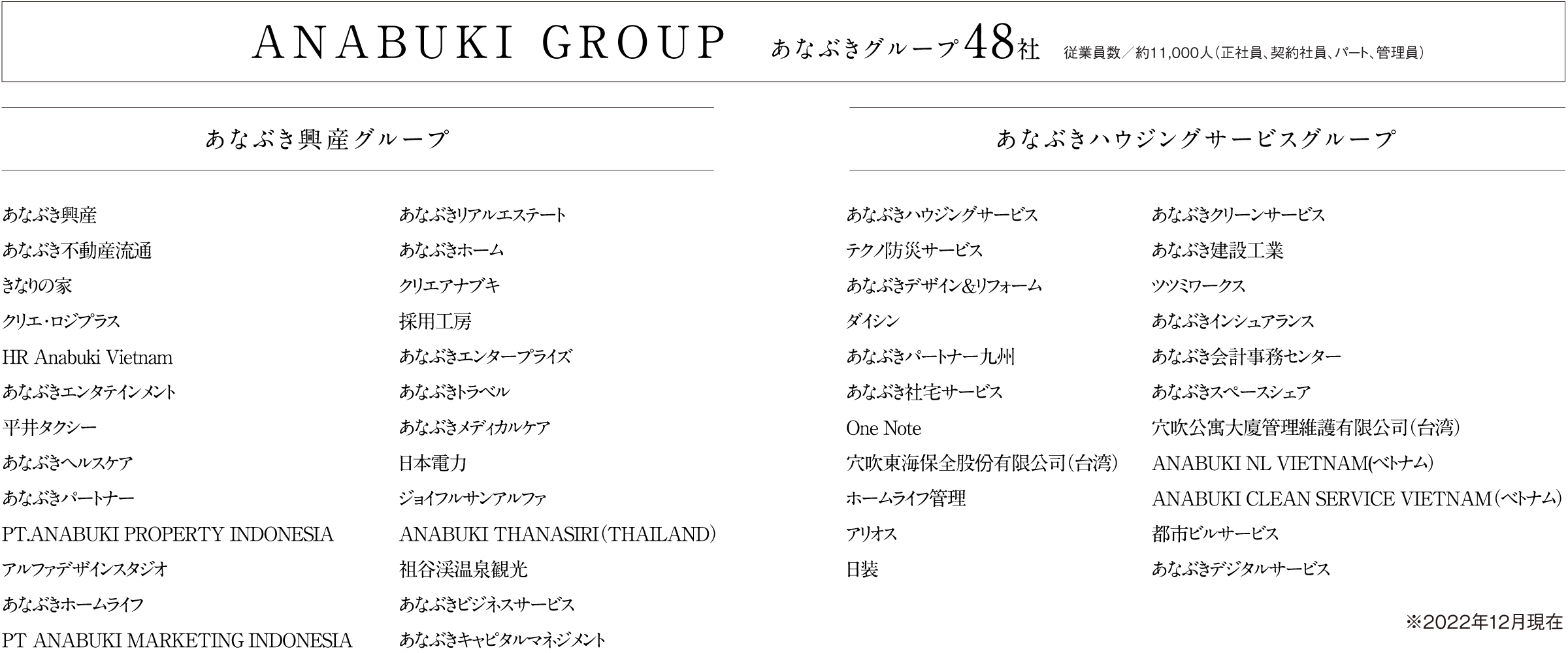 ANABUKI GROUP