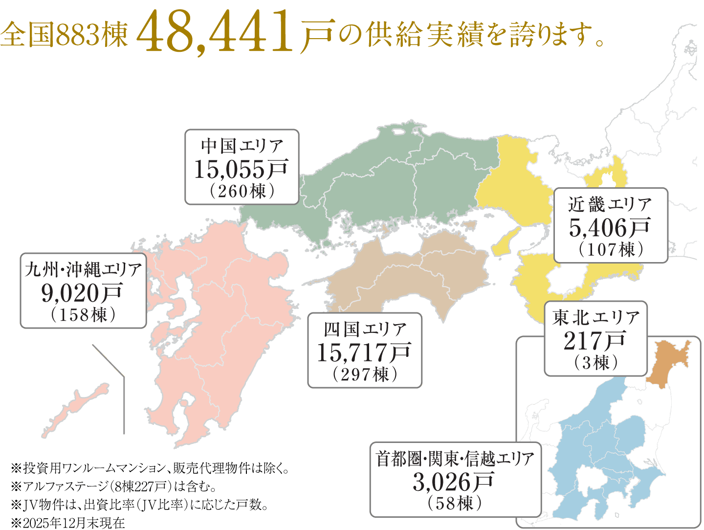 供給実績