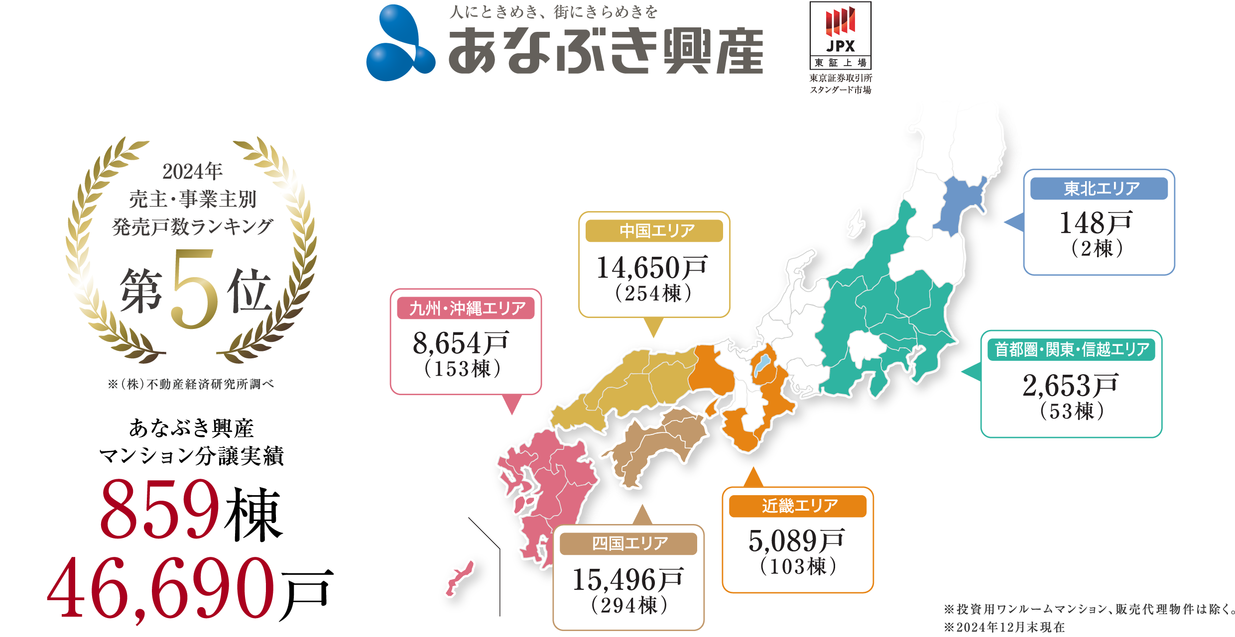 1964年創業、約半世紀にわたり暮らしの豊かさを創造し続ける「あなぶき興産」