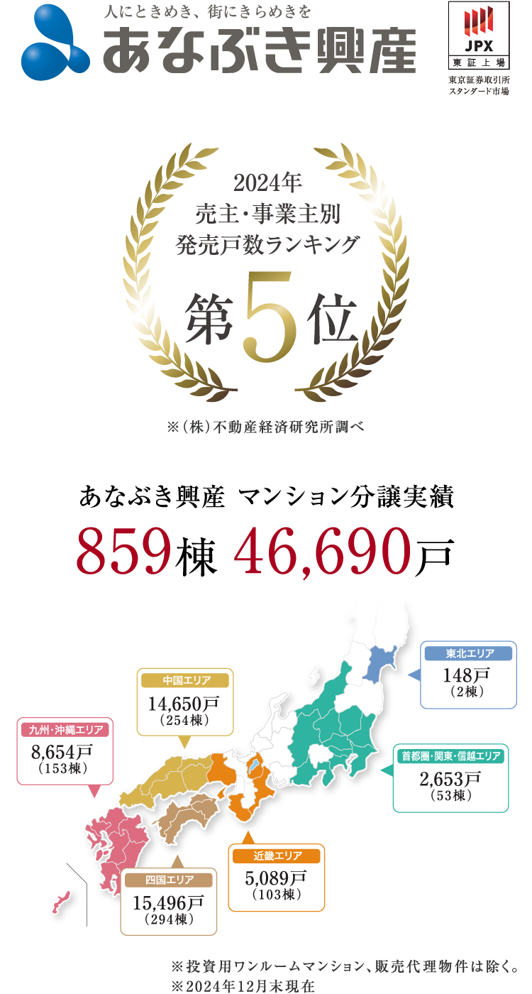 1964年創業、約半世紀にわたり暮らしの豊かさを創造し続ける「あなぶき興産」