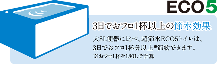 超節水トイレ