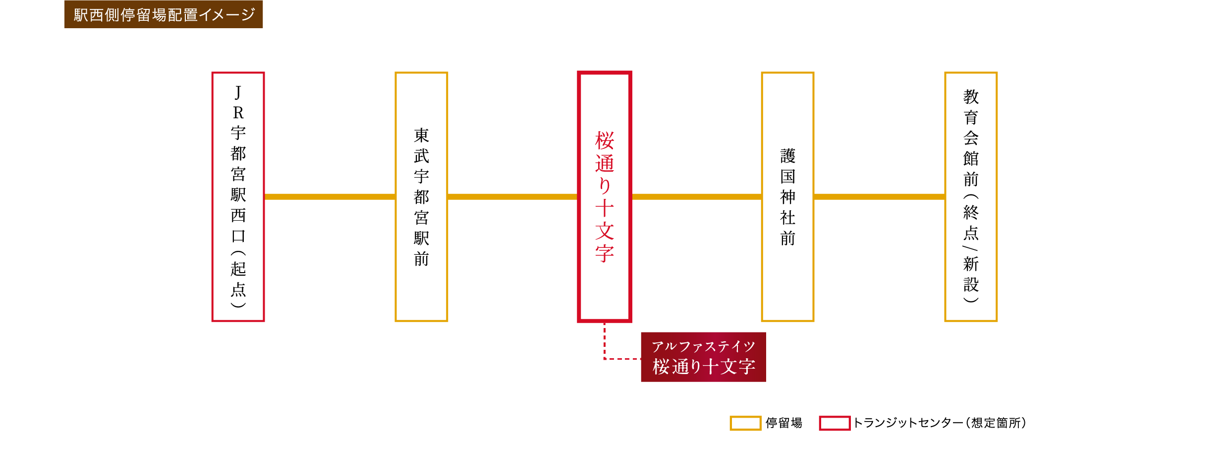 西側延伸計画の概要