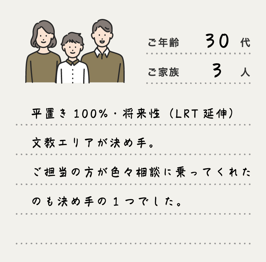 平置き100%・将来性（LRT延伸）文教エリアが決め手。ご担当の方が色々相談に乗ってくれたのも決め手の1つでした。
