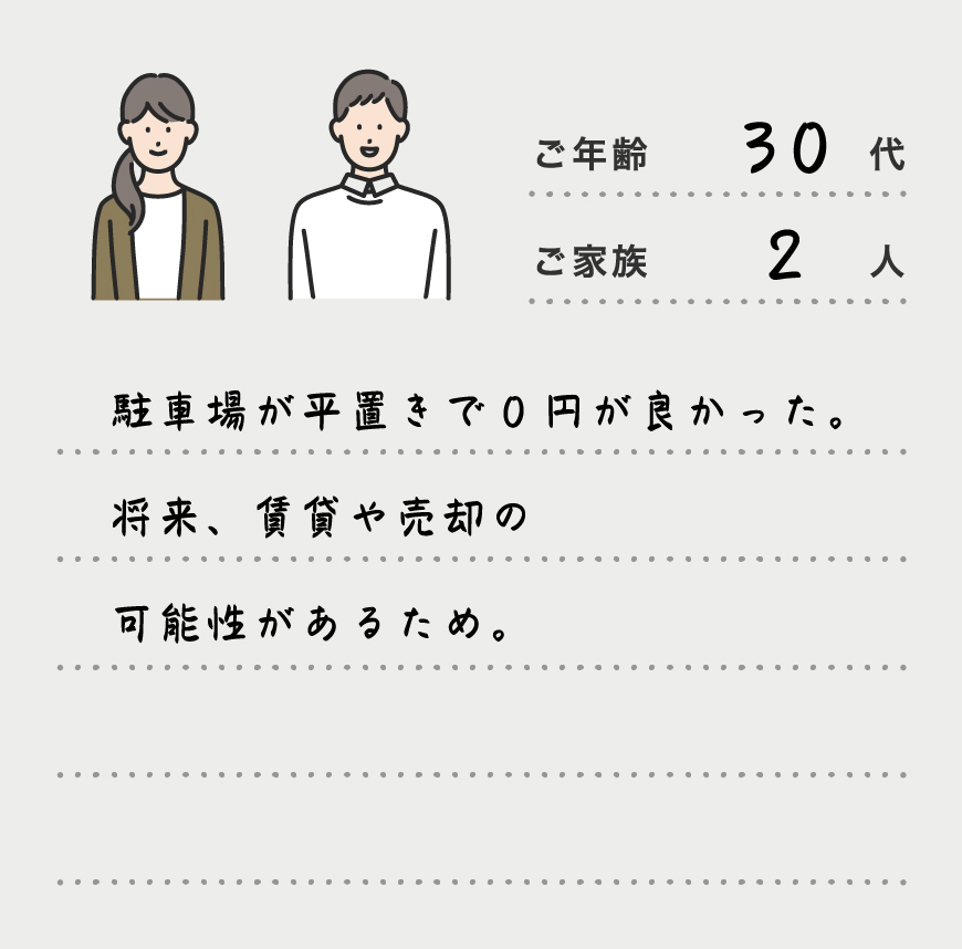 駐車場が平置きで0円が良かった。将来、賃貸や売却の可能性があるため。