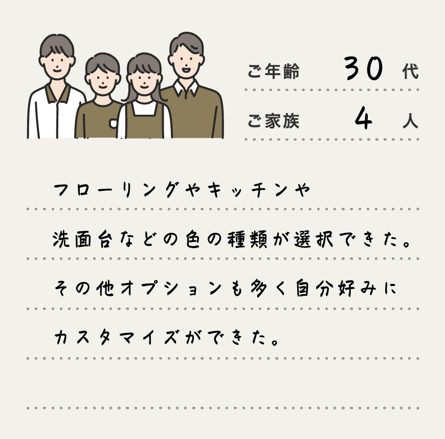 フローリングやキッチンや洗面台などの色の種類が選択できた。その他オプションも多く自分好みにカスタマイズができた。