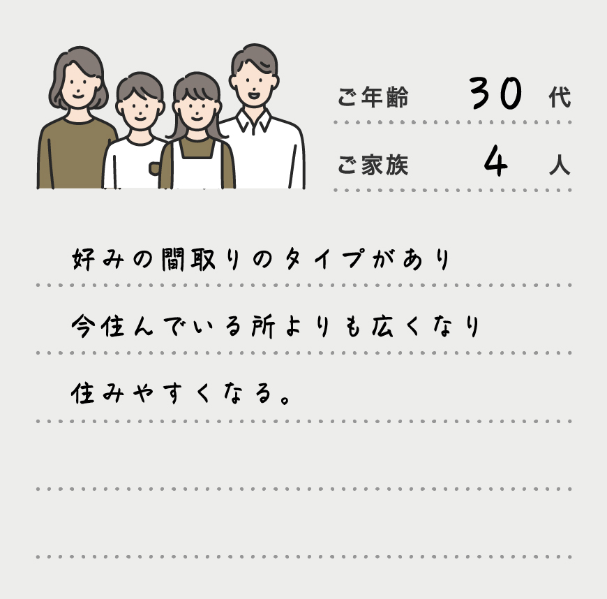 好みの間取りのタイプがあり今住んでいる所よりも広くなり住みやすくなる。