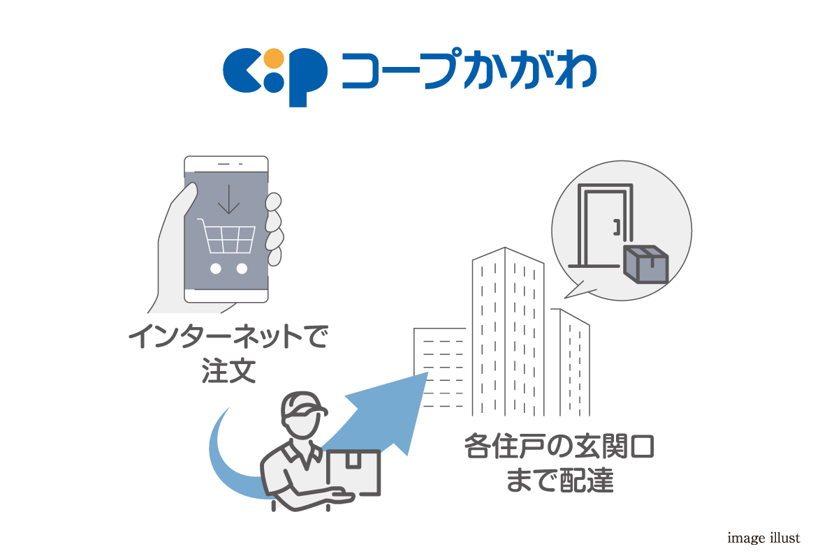 「置き配」サービス