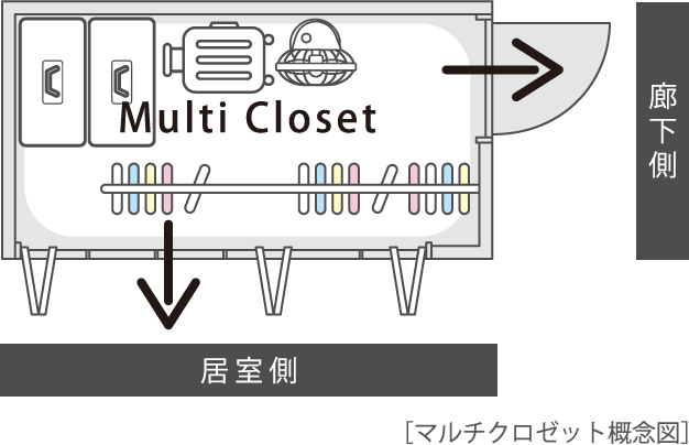 マルチクロゼット概念図