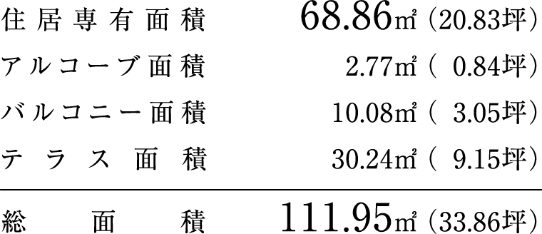 C1タイプの各面積