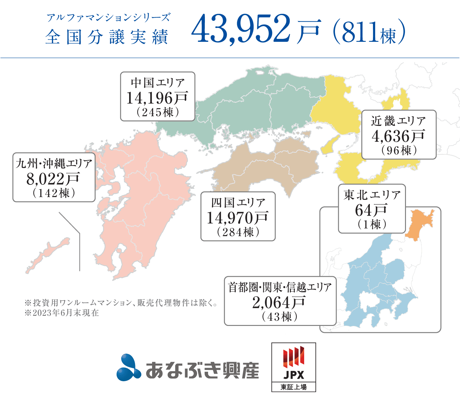 アルファマンションシリーズ全国分譲実績