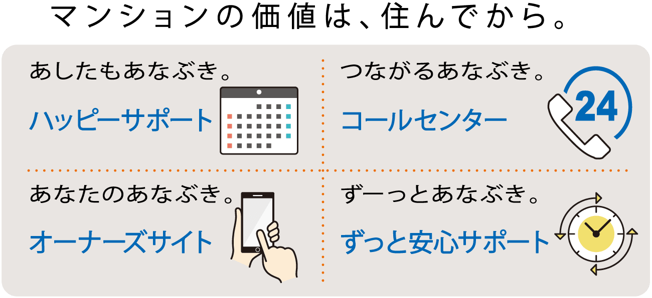 マンションの価値は、住んでから。