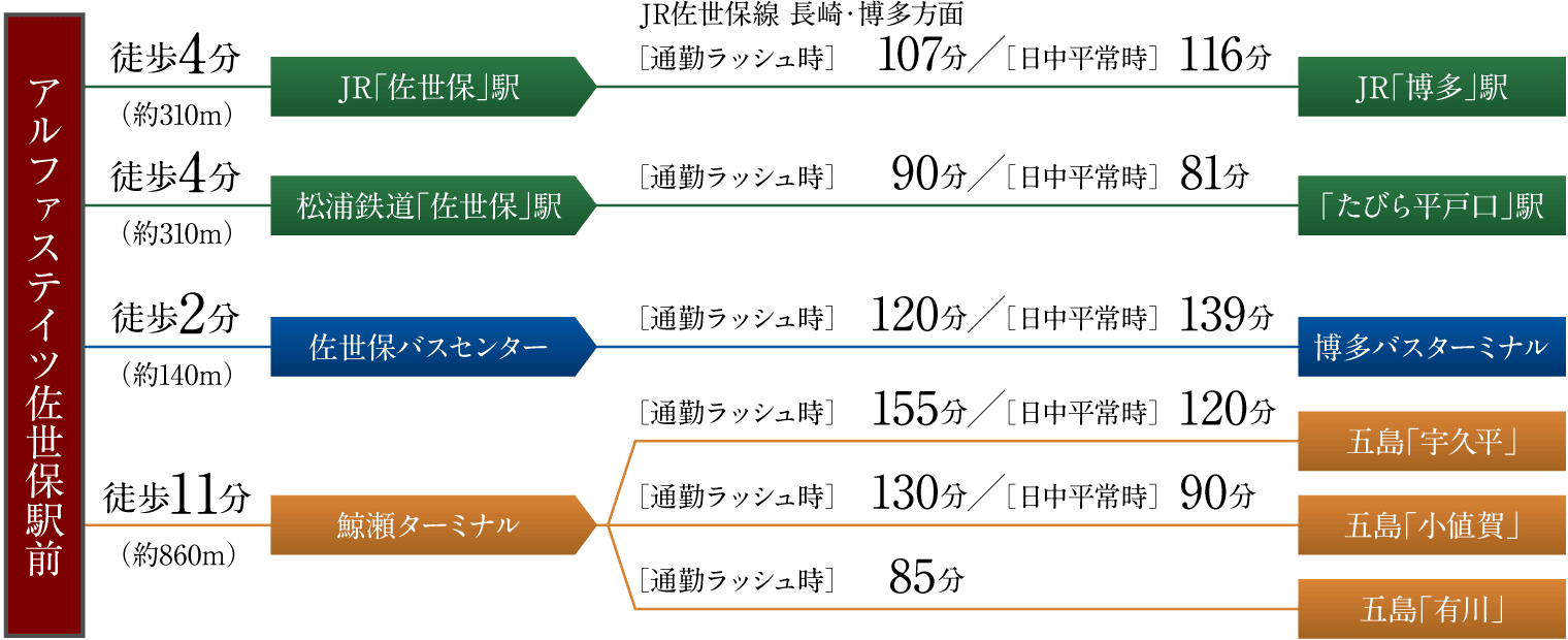 アクセス図