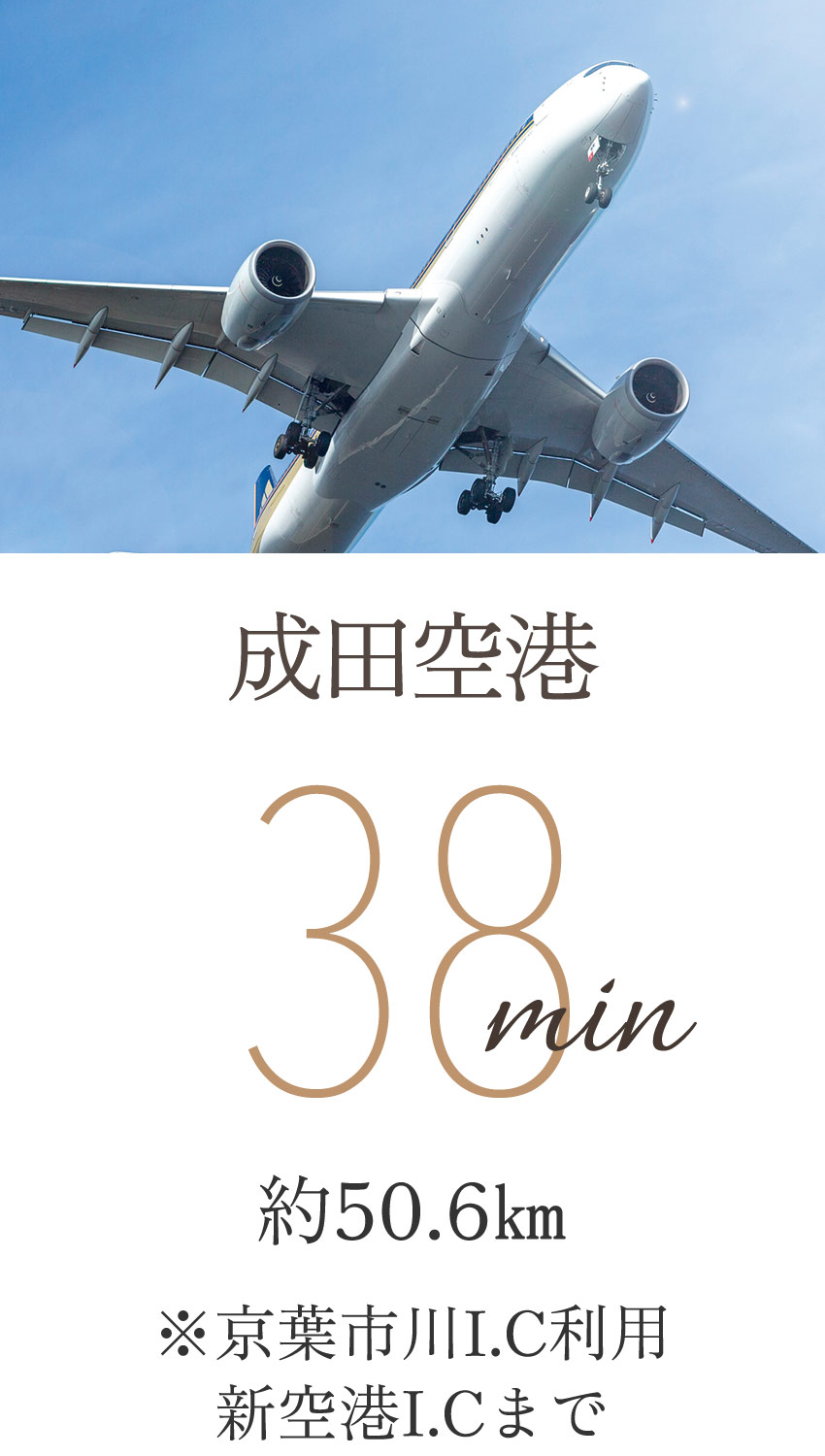 成田空港 38min 約50.6㎞ ※京葉市川I.C利用新空港I.Cまで