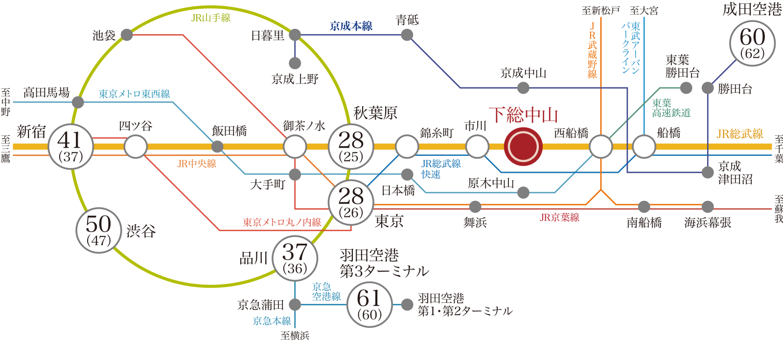 路線図