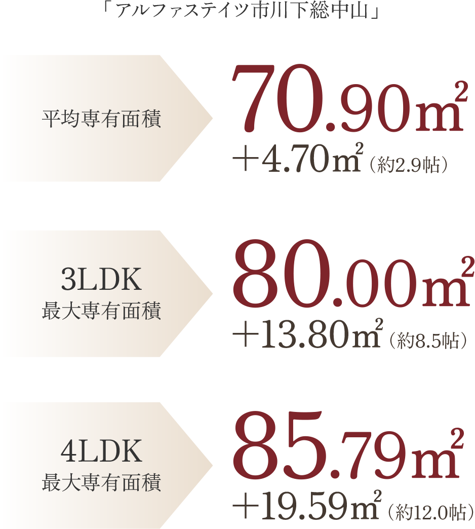 「アルファステイツ市川下総中山」専有面積