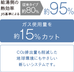 ※西部ガス株式会社調べ