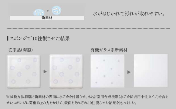 有機ガラス系新素材