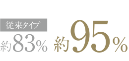 給湯側の熱効率