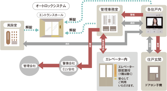 警備システム概念図