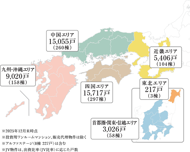 近畿エリア5,406戸（104棟）中国エリア15,055戸（260棟）四国エリア15,717戸（297棟）九州・沖縄エリア9,020戸（158棟）首都圏・関東・信越エリア3,026戸（58棟）東北エリア217戸（3棟）