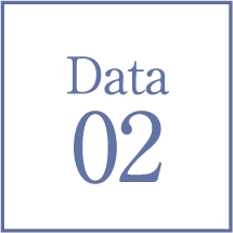Data02