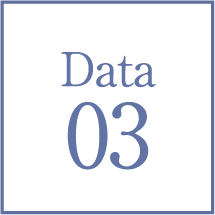 Data03