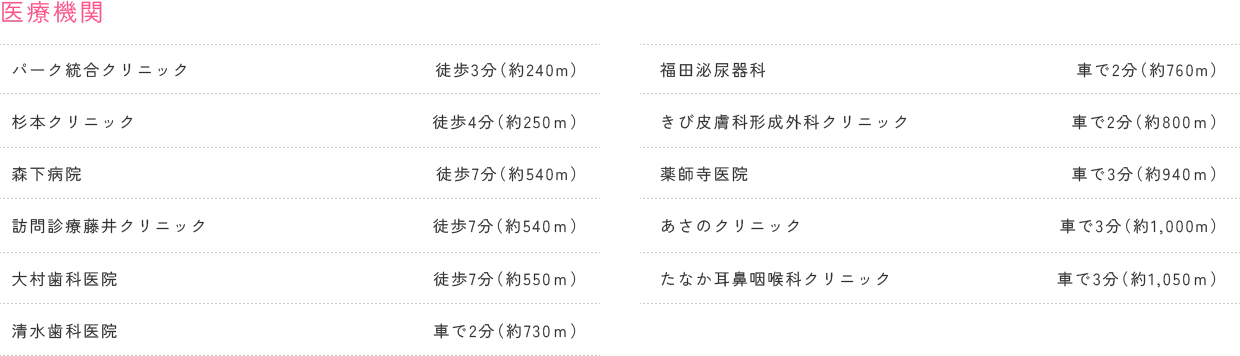 医療機関