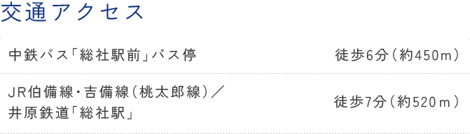 交通アクセス