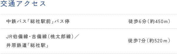 交通アクセス