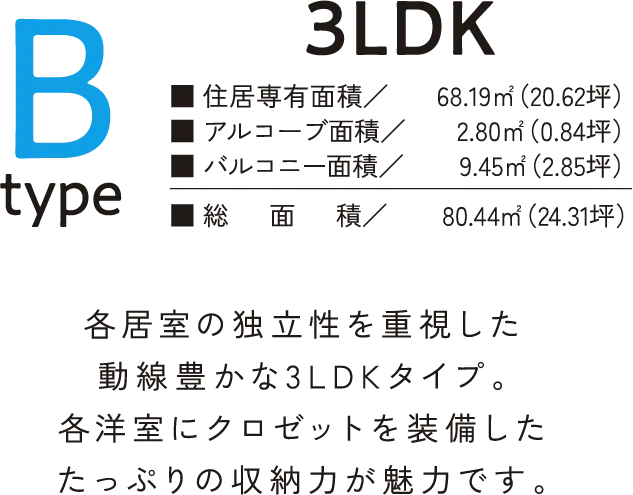 typeB詳細