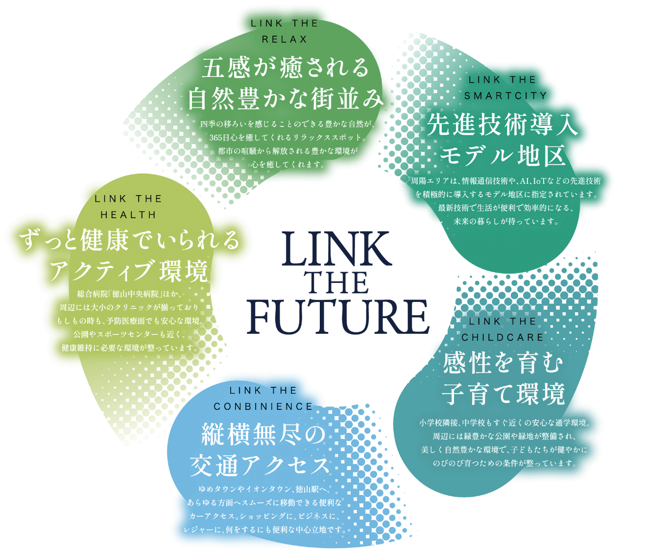 LINK TO THE FUTURE