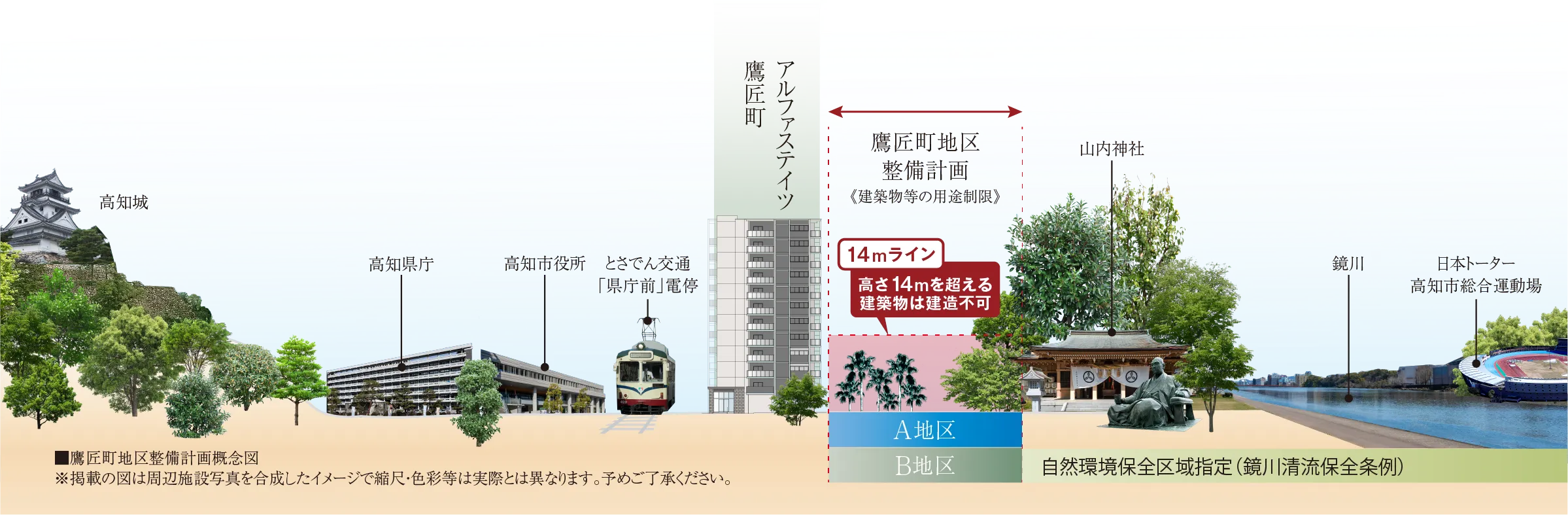 鷹匠町地区整備計画概念図　高さ14mを超える建築物は建造不可