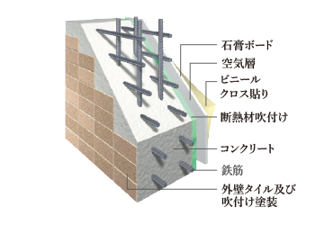 外壁構造