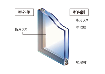 複層ガラス