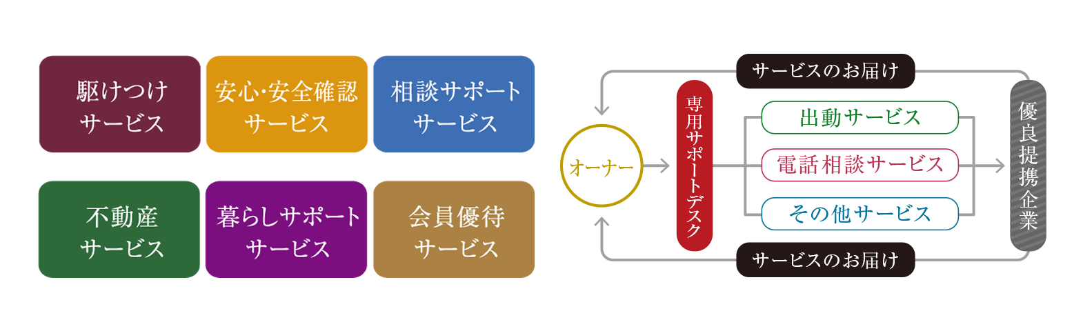 快適マンションライフの安心コンシェルジュ「ハッピーサポート」