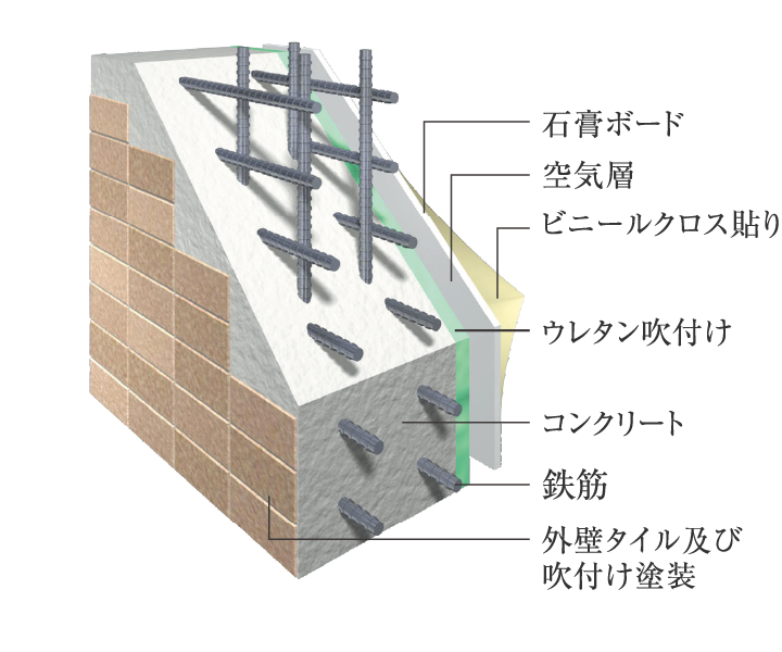 外壁構造