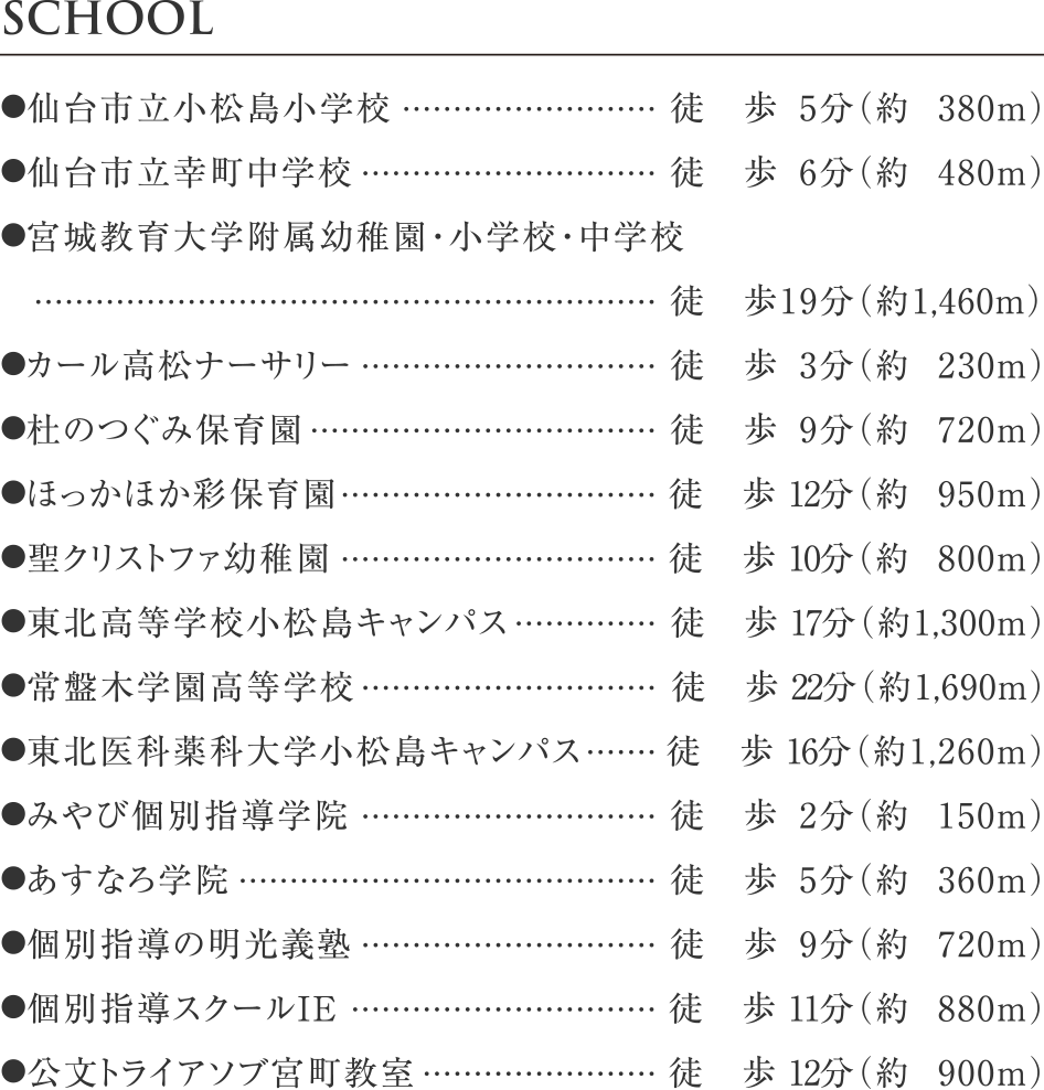 ●仙台市立小松島小学校 徒歩5分（約380m）
●仙台市立幸町中学校	徒歩6分（約480m）
●宮城教育大学附属幼稚園・小学校・中学校 徒歩19分（約1,460m）
●カール高松ナーサリー	徒歩3分（約230m）
●杜のつぐみ保育園	徒歩9分（約720m）
●ほっかほか彩保育園	徒歩12分（約950m）
●聖クリストファ幼稚園	徒歩10分（約800m）
●東北高等学校小松島キャンパス	徒歩17分（約1,300m）
●常盤木学園高等学校	徒歩22分（約1,690m）
●東北医科薬科大学小松島キャンパス	徒歩16分（約1,260m）
●みやび個別指導学院	徒歩2分（約150m）
●あすなろ学院	徒歩5分（約360m）
●個別指導の明光義塾	徒歩9分（約720m）
●個別指導スクールIE	徒歩11分（約880m）
●公文トライアソブ宮町教室	徒歩12分（約900m）