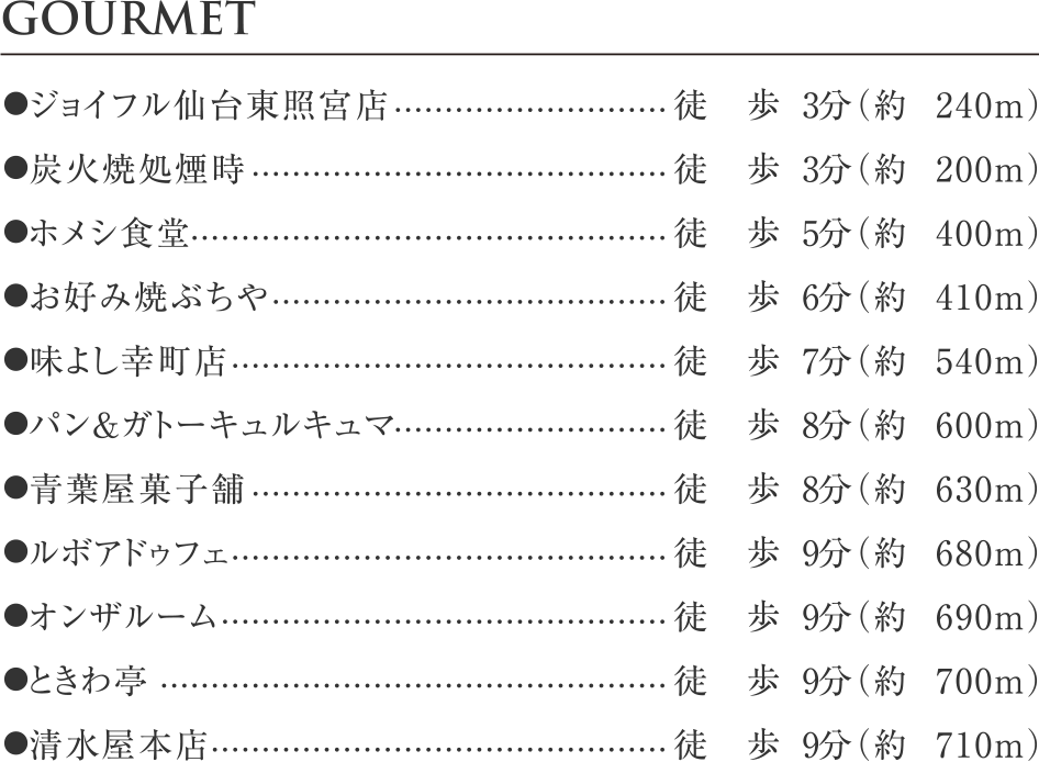 ●ジョイフル仙台東照宮店 徒歩3分（約240m）
●炭火焼処煙時	徒歩3分（約200m）
●ホメシ食堂	徒歩5分（約400m）
●お好み焼ぶちや	徒歩6分（約410m）
●味よし幸町店	徒歩7分（約540m）
●パン＆ガトーキュルキュマ	徒歩8分（約600m）
●青葉屋菓子舗	徒歩8分（約630m）
●ルボアドゥフェ	徒歩9分（約680m）
●オンザルーム	徒歩9分（約690m）
●ときわ亭	徒歩9分（約700m）
●清水屋本店	徒歩9分（約710m）