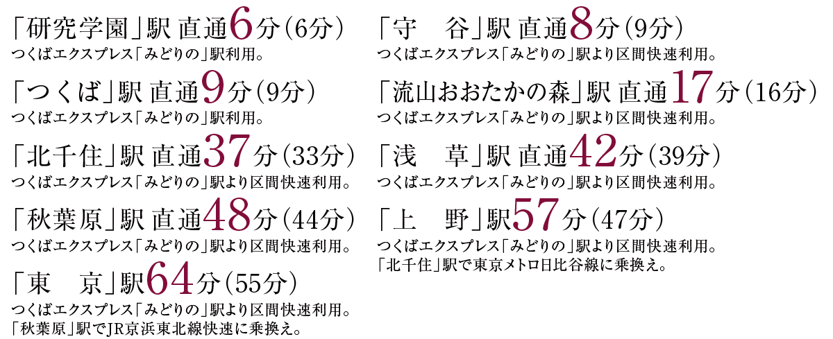「研究学園」駅直通6分（6分）つくばエクスプレス「みどりの」駅利用。「つくば」駅直通9分（9分）つくばエクスプレス「みどりの」駅利用。「北千住」駅直通37分（33分）つくばエクスプレス「みどりの」駅より区間快速利用。「秋葉原」駅直通48分（44分）つくばエクスプレス「みどりの」駅より区間快速利用。「東　京」駅64分（55分）つくばエクスプレス「みどりの」駅より区間快速利用。「秋葉原」駅でJR京浜東北線快速に乗換え。「守　谷」駅直通8分（9分）つくばエクスプレス「みどりの」駅より区間快速利用。「流山おおたかの森」駅直通17分（16分）つくばエクスプレス「みどりの」駅より区間快速利用。「浅　草」駅直通42分（39分）つくばエクスプレス「みどりの」駅より区間快速利用。「上　野」駅57分（47分）つくばエクスプレス「みどりの」駅より区間快速利用。「北千住」駅で東京メトロ日比谷線に乗換え。