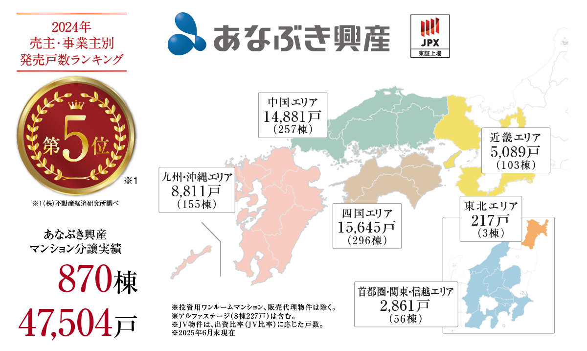 1964年創業、約半世紀にわたり暮らしの豊かさを創造し続ける「あなぶき興産」