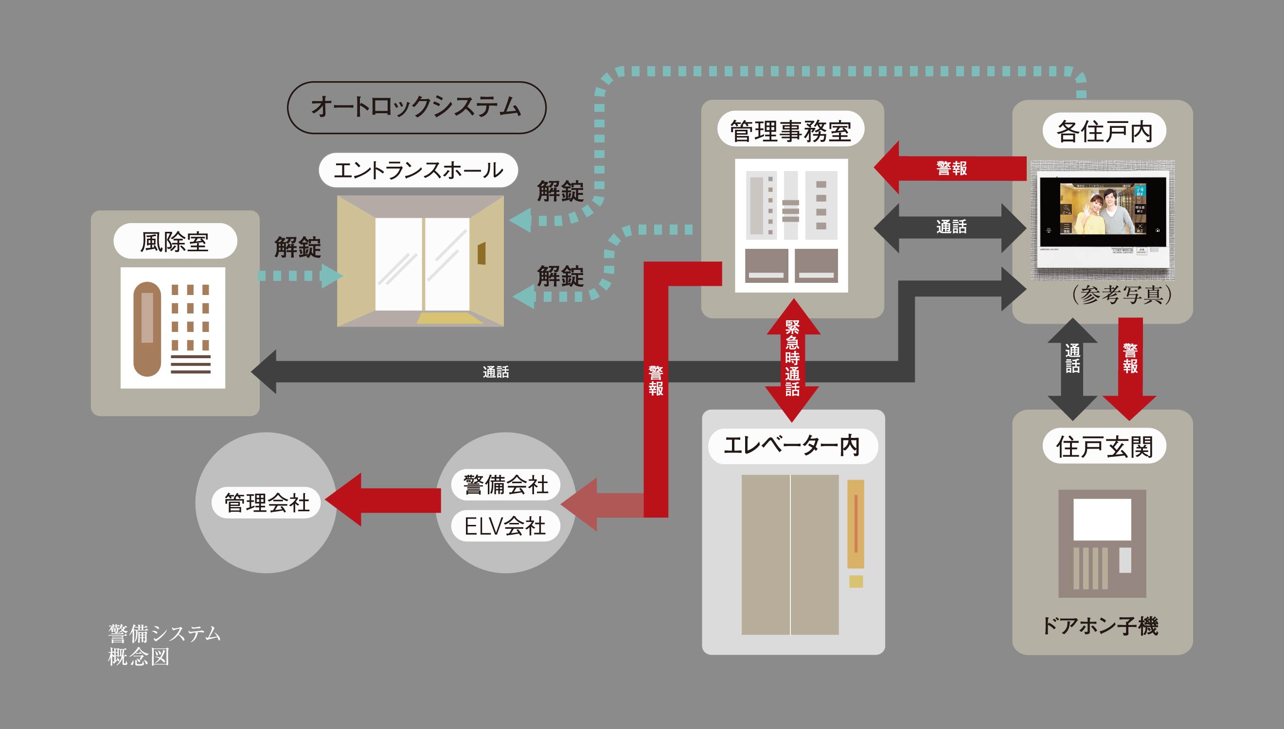24時間体制の防犯システム