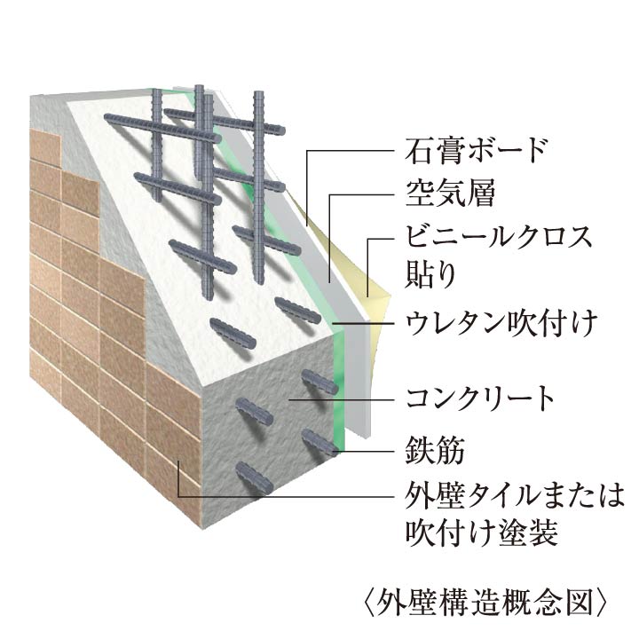 外壁構造