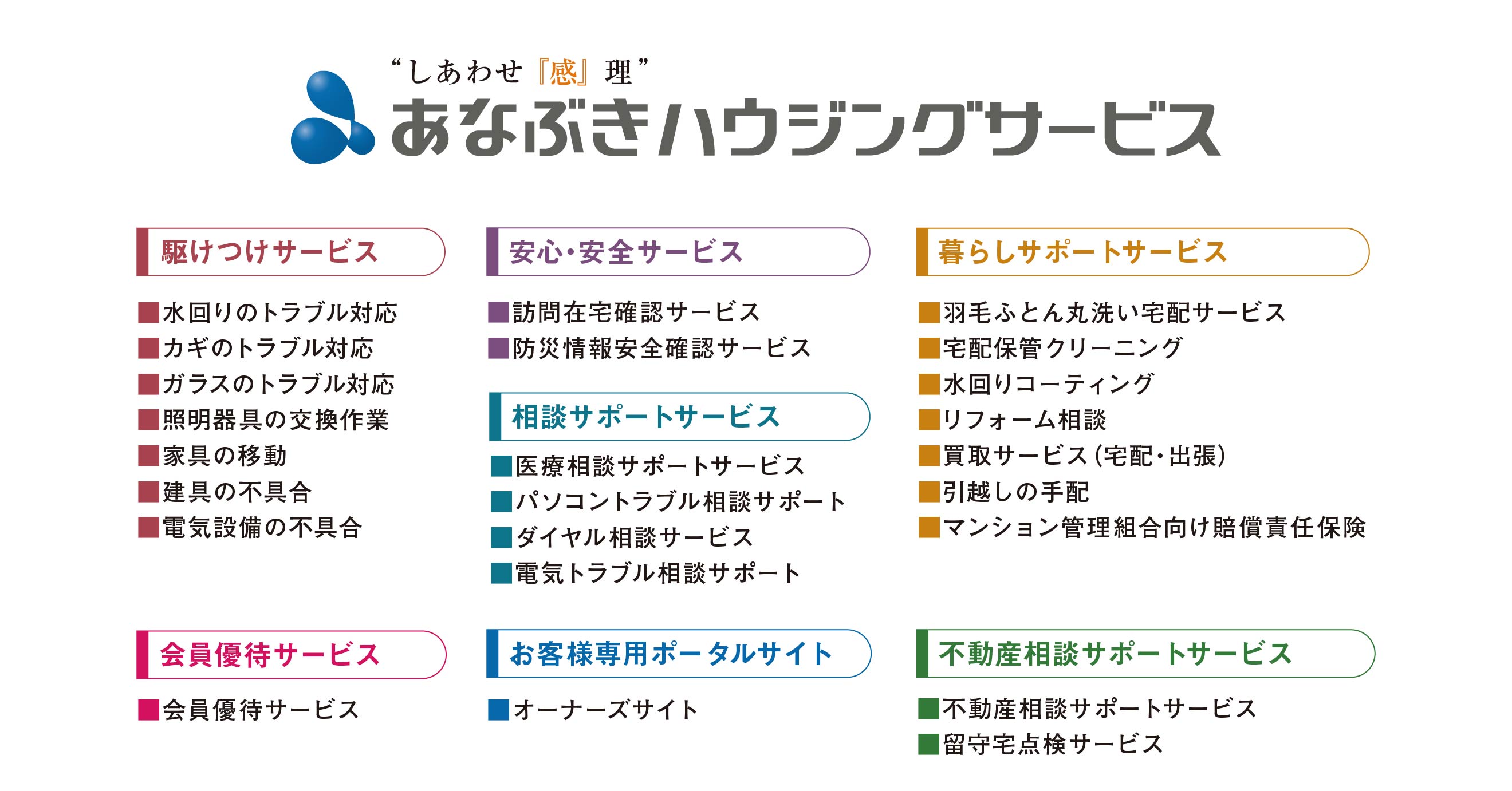 あなぶきハウジングサービス