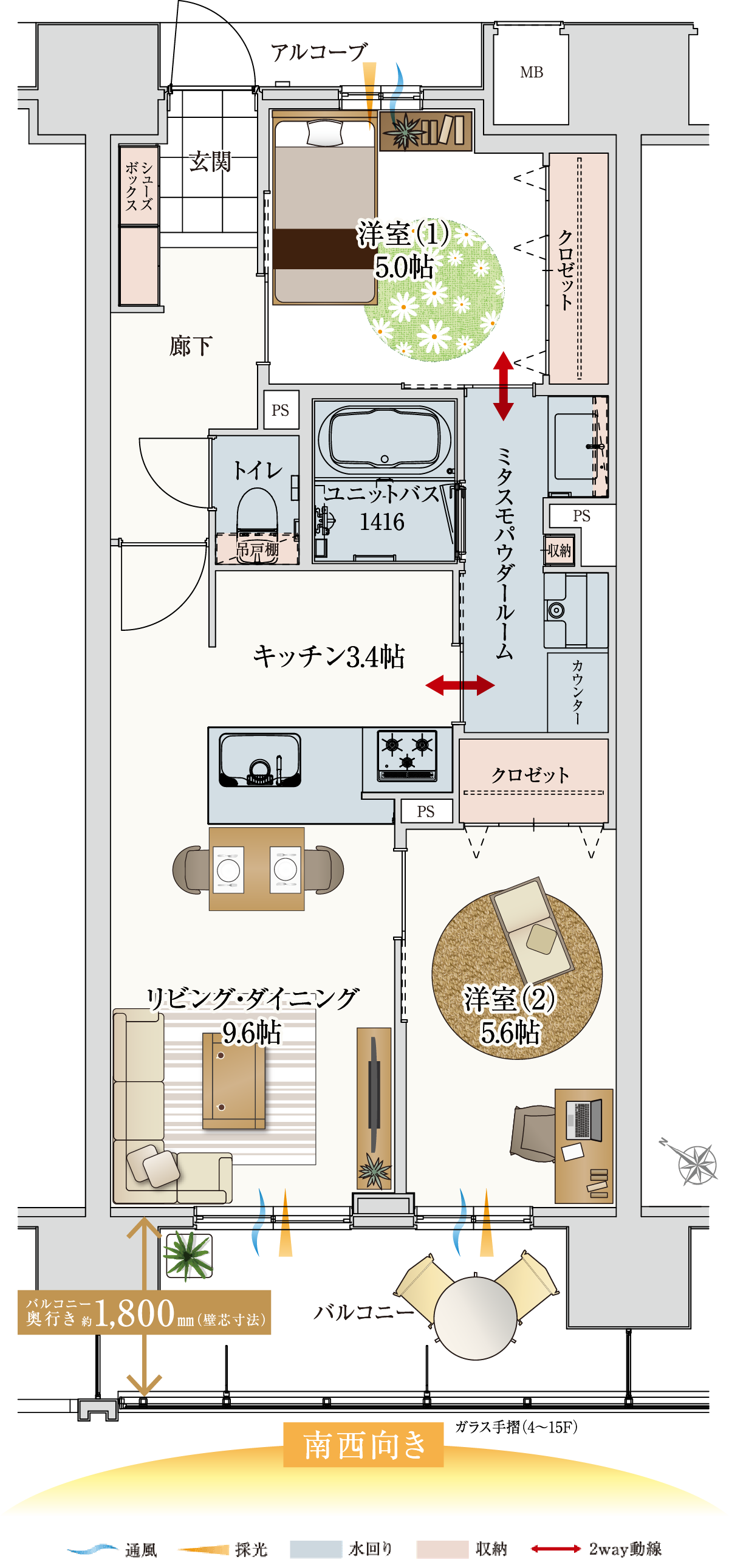 Fタイプ南西向き
