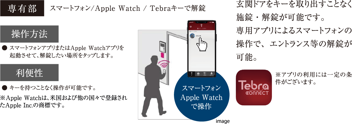 玄関ドアをキーを取り出すことなく施錠・解錠が可能です。専用アプリによるスマートフォンの操作で、エントランス等の解錠が可能。