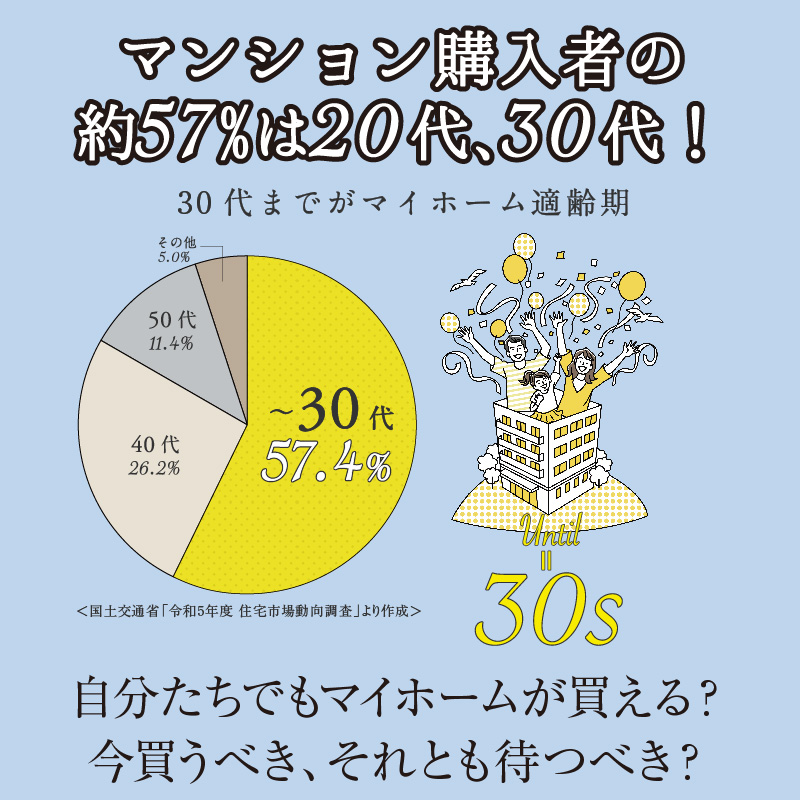 20代・30代からの住活