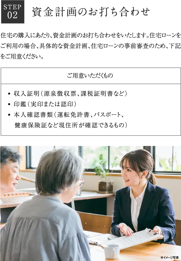 資金計画のお打ち合わせ
